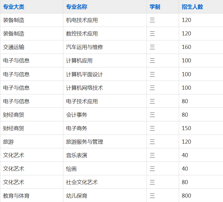 淮北工业与艺术学校（安徽淮北技师学院）2023年招生简章