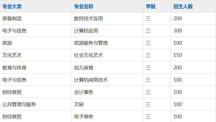 安庆工业学校（安庆市第一职教中心）2023年招生简章