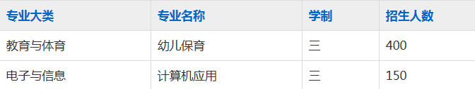 安徽省霍邱师范学校2023年招生简章