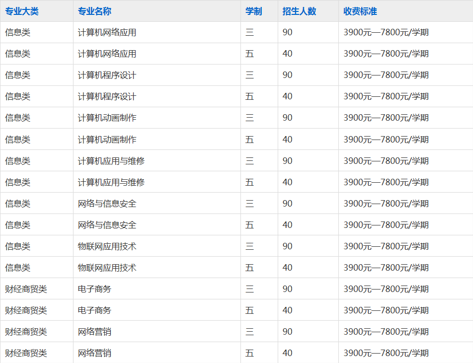 安徽新华电脑专修学院（安徽新华高级技工学校）2023年招生简章