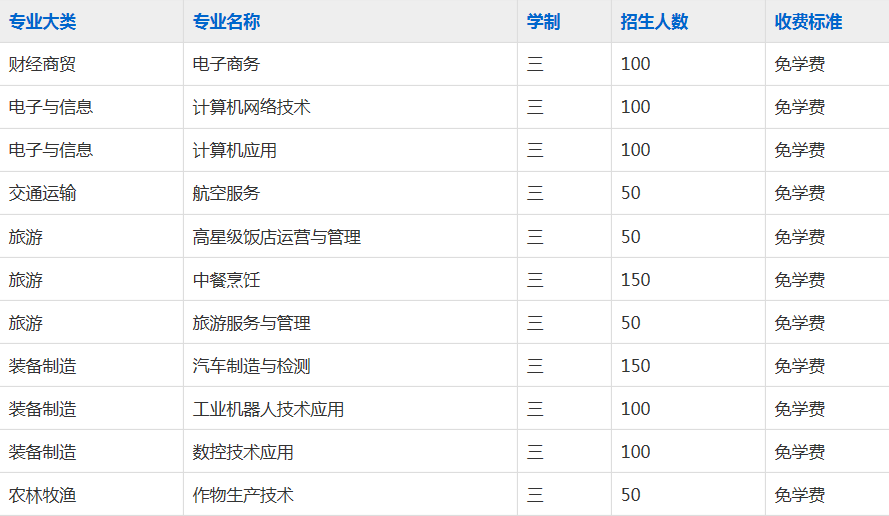 霍邱工业学校2023年招生简章