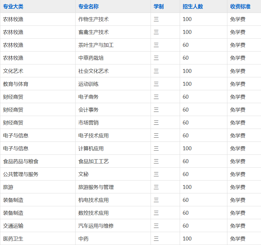 安徽霍山职业学校2023年招生简章