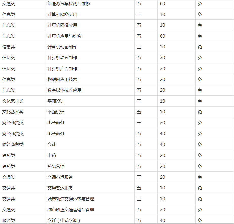 蚌埠技师学院（蚌埠科技工程学校、蚌埠卫生学校）2023年招生简章