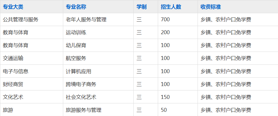 六安市裕安职业学校2023年招生简章