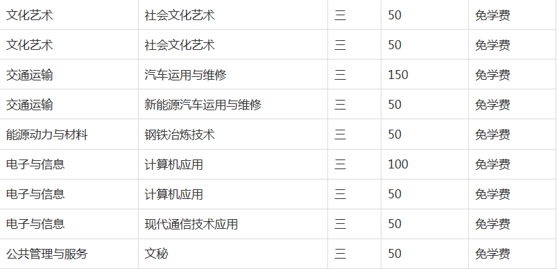 皖西经济技术学校2023年招生简章