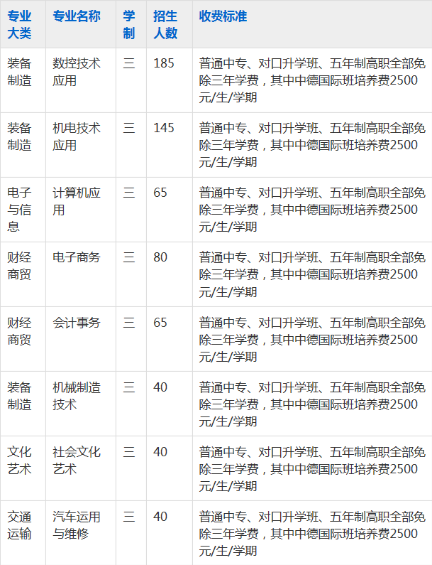 安徽省马鞍山工业学校2023年招生简章