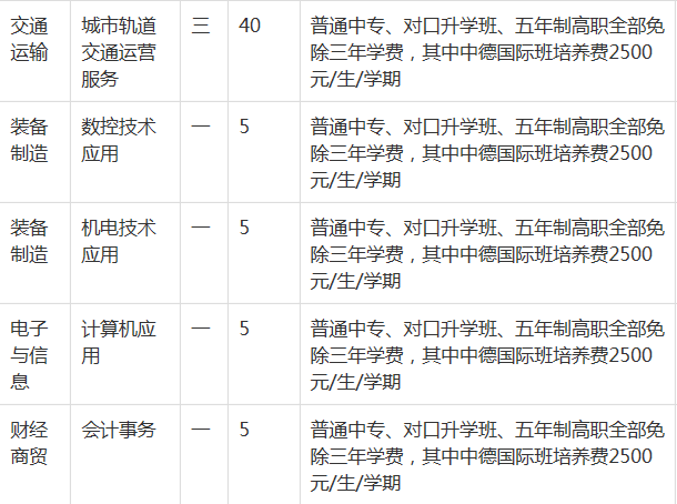 安徽省马鞍山工业学校2023年招生简章