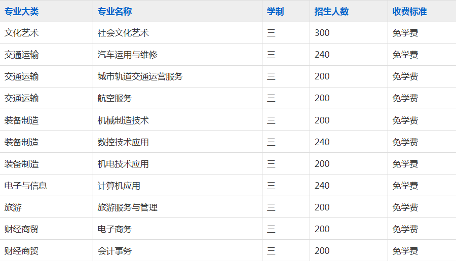 六安市金安职业学校2023年招生简章
