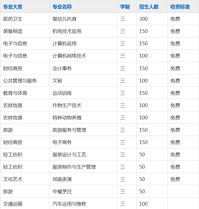 颍上县科学技术学校2023年招生简章