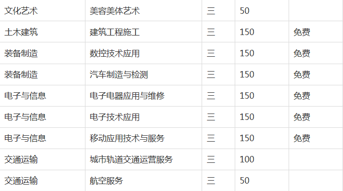 颍上县科学技术学校2023年招生简章