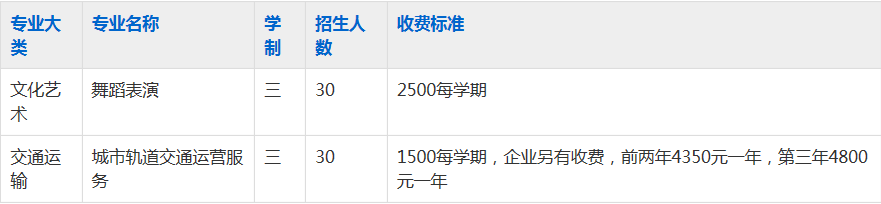 芜湖职业技术学院附属中等职业学校2023年招生简章