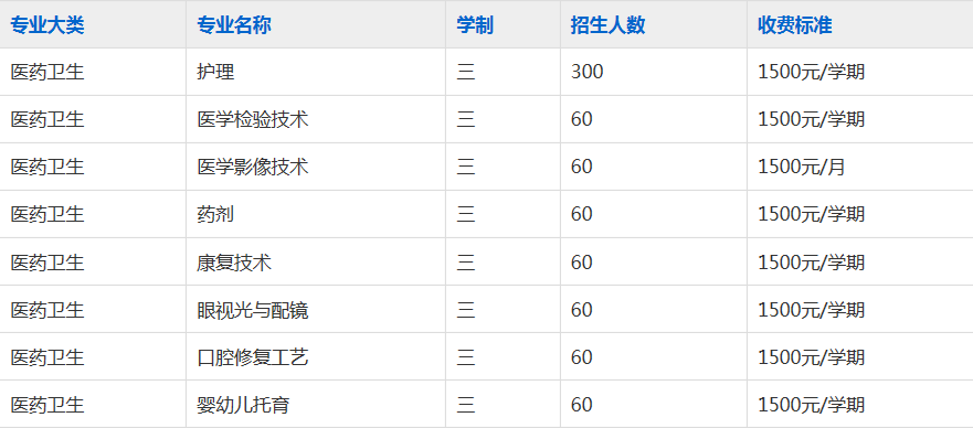 安徽省淮南卫生学校2023年招生简章