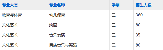 安徽省怀远师范学校2023年招生简章
