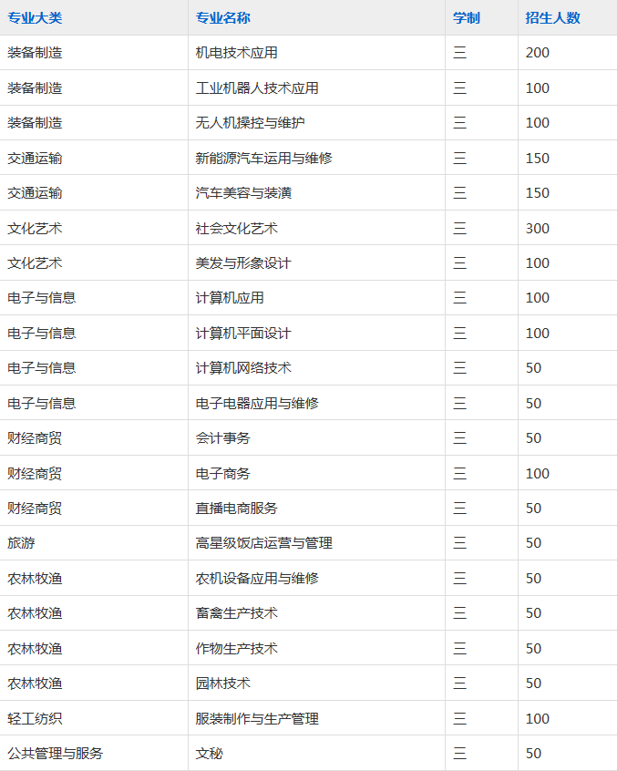 安徽利辛机电科技学校2023年招生简章
