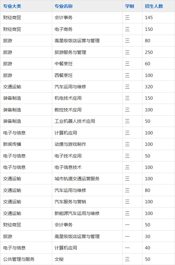芜湖高级职业技术学校2023年招生简章
