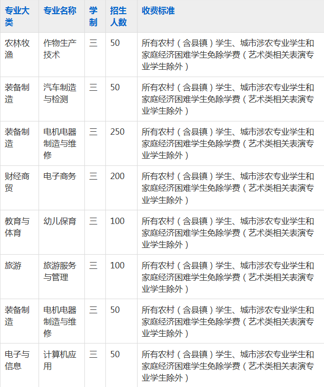 芜湖电缆工业学校2023年招生简章