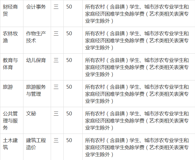 芜湖电缆工业学校2023年招生简章