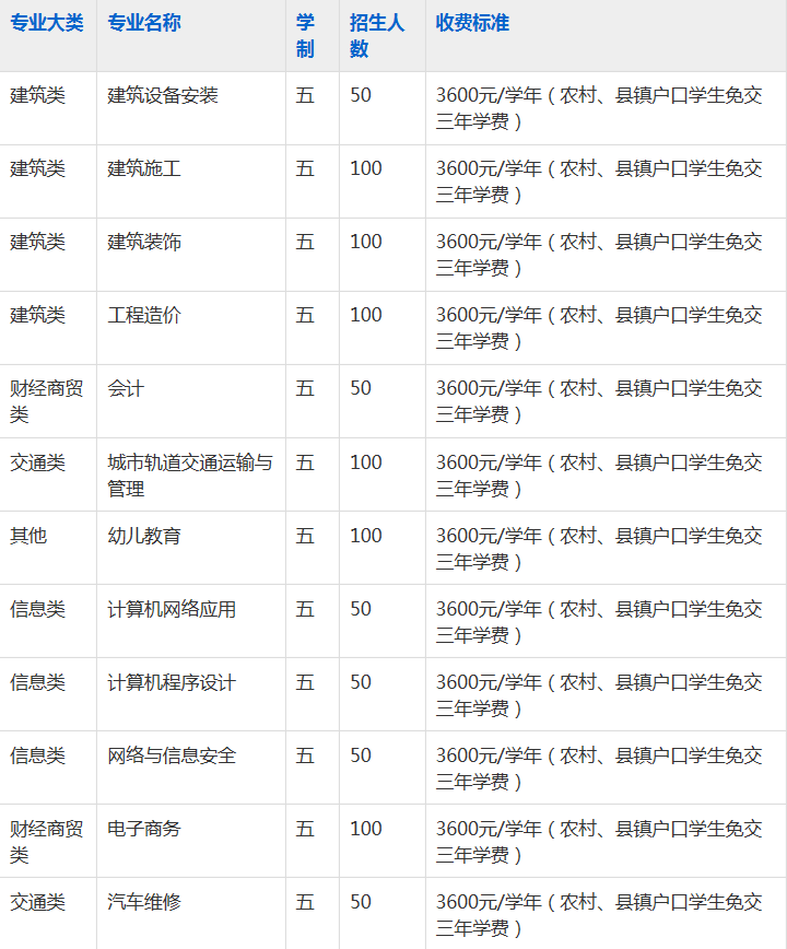 安徽建工技师学院2023年招生简章