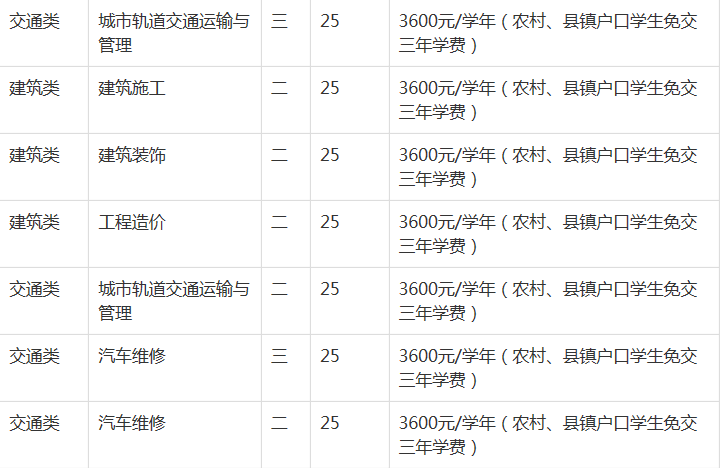 安徽建工技师学院2023年招生简章