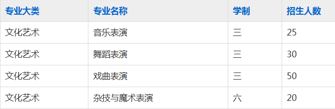 安徽黄梅戏艺术职业学院（中专部）2023年招生简章