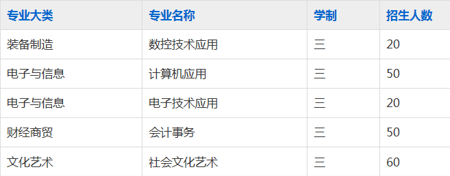 合肥求实科技学校2023年招生简章