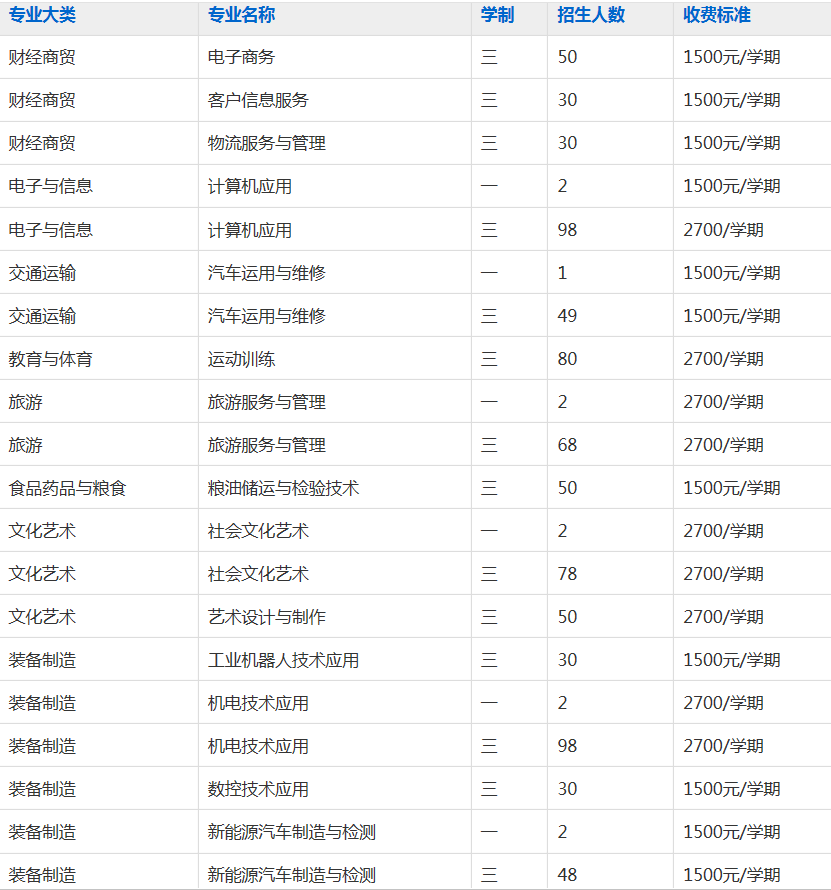 合肥八一科技学校2023年招生简章
