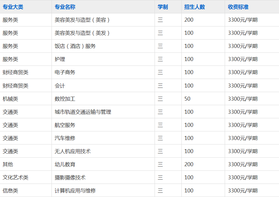 安徽合肥当代职业学校2023年招生简章