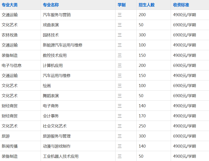 合肥理工学校2023年招生简章