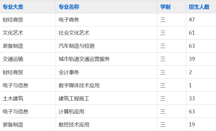 合肥高新科技学校2023年招生简章