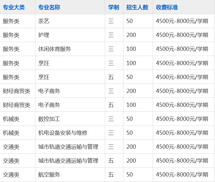 合肥腾飞技工学校2023年招生简章