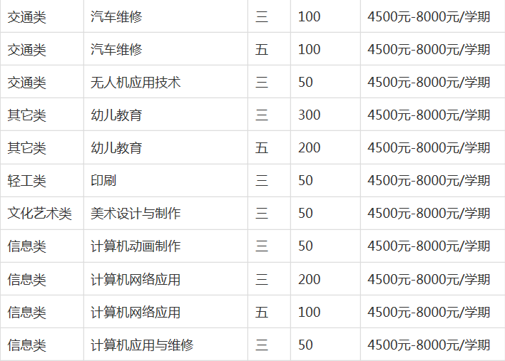 合肥腾飞技工学校2023年招生简章