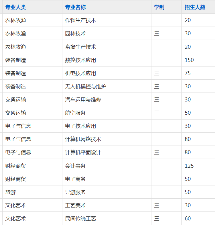 安徽省行知学校2023年招生简章