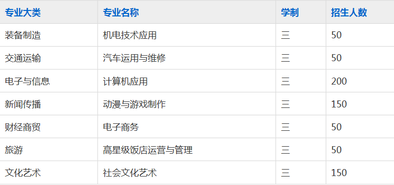 宣城市理工学校2023年招生简章