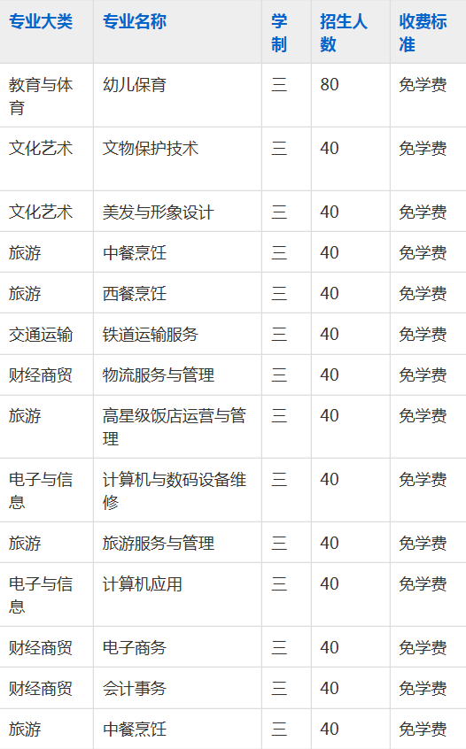 蚌埠商贸学校2023年招生简章