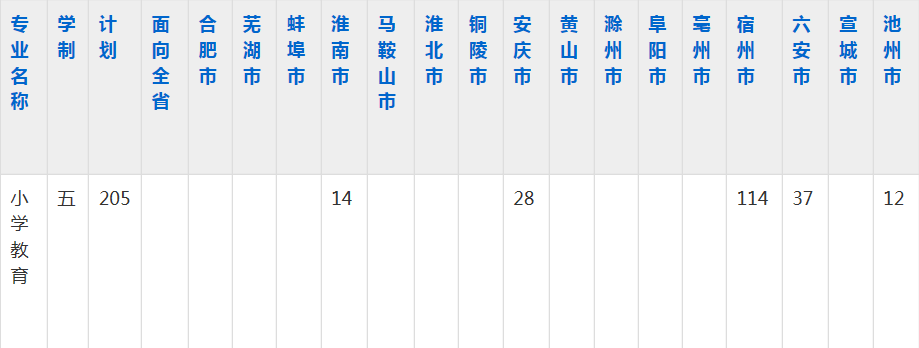 合肥幼儿师范高等专科学校2023年五年制大专招生简章