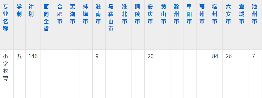 阜阳职业技术学院2023年五年制大专招生简章