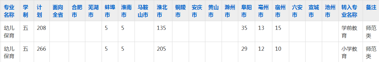 淮北工业与艺术学校2023年五年制大专招生简章