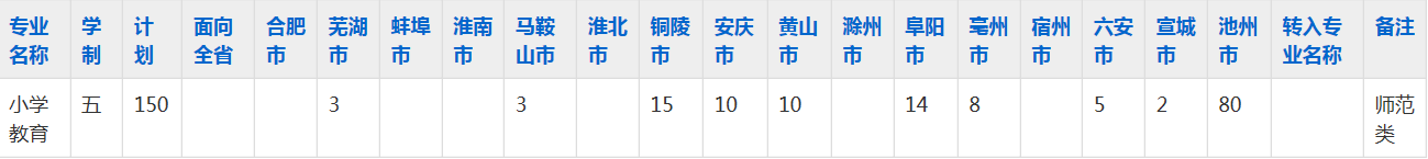 池州职业技术学院2023年五年制大专招生简章