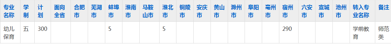 安徽省灵璧师范学校2023年五年制大专招生简章