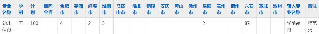 安徽金赛职业学校2023年五年制大专招生简章