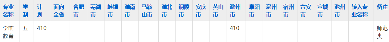 滁州城市职业学院2023年五年制大专招生简章