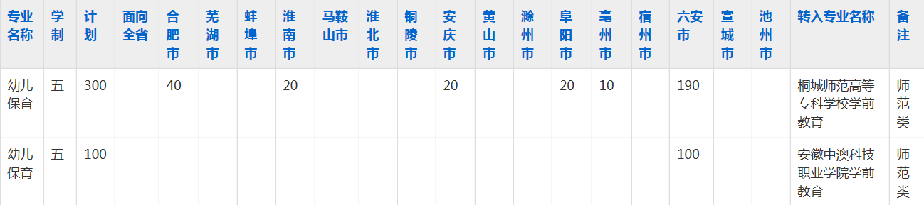 舒城师范学校2023年五年制大专招生简章