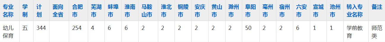 黄麓师范学校2023年五年制大专招生简章