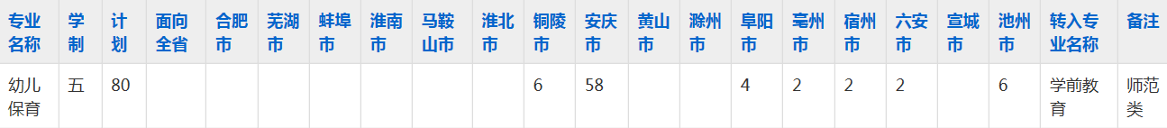 安庆工业学校2023年五年制大专招生简章