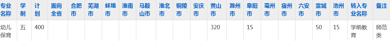 安徽省徽州师范学校2023年五年制大专招生简章