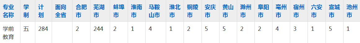 芜湖职业技术学院2023年五年制大专招生简章