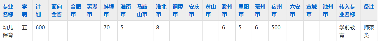 宿州逸夫师范学校2023年五年制大专招生简章