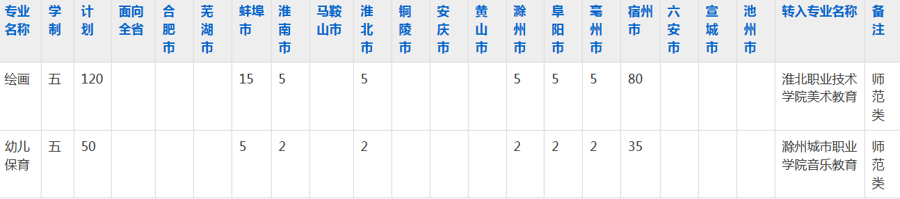 宿州逸夫师范学校2023年五年制大专招生简章