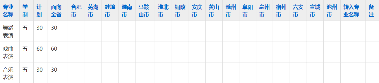安徽黄梅戏艺术职业学校2023年五年制大专招生简章