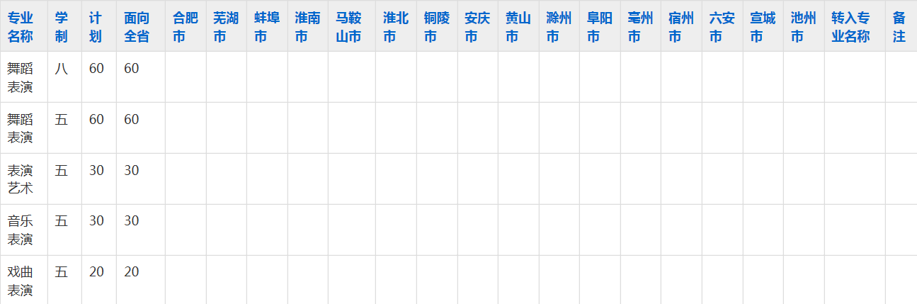 安徽艺术职业学校2023年五年制大专招生简章